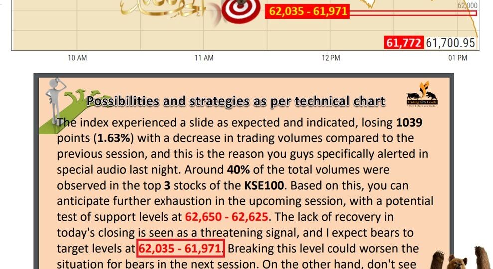 30 jan index target 2024