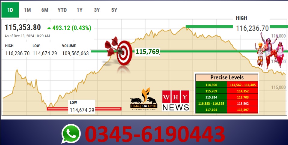 18 dec index target Achieved 2024