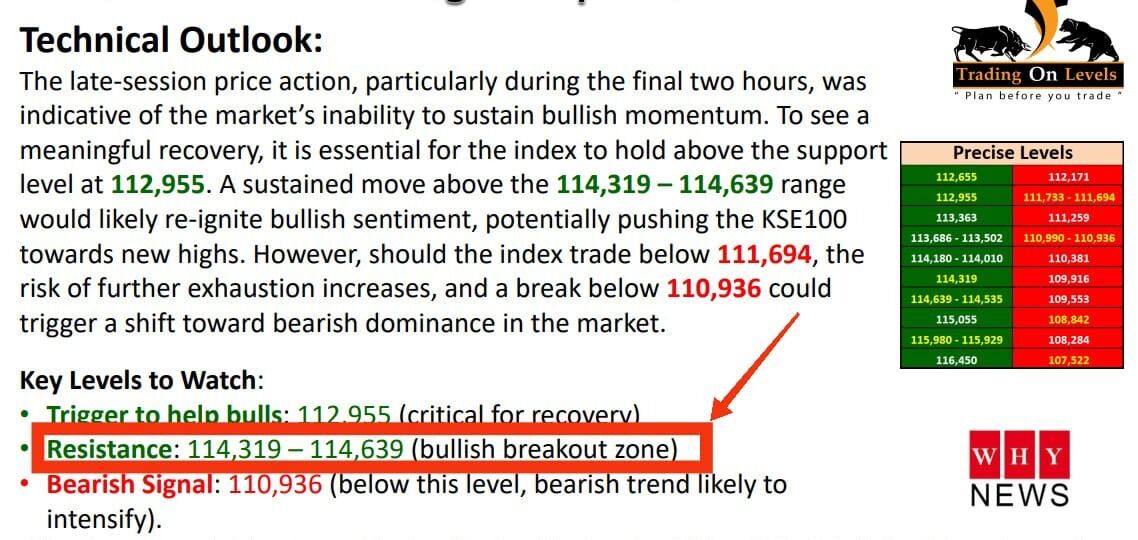 30 dec indext update 2024