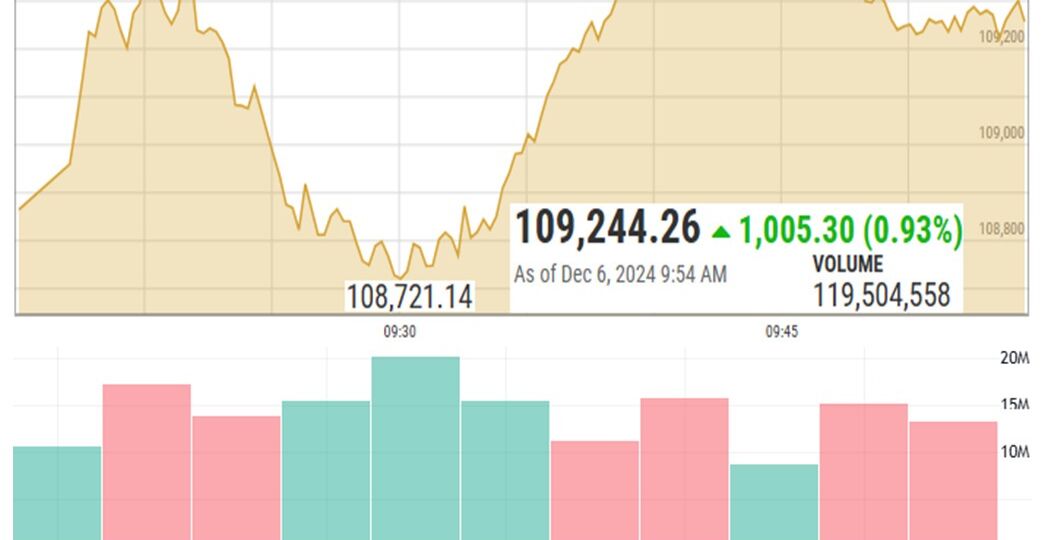 6 DEC INDEX TARGET 2024