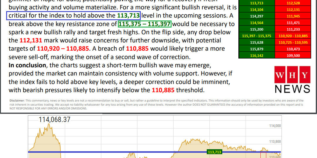 13 JAN INDEX UPDATE 2 2025
