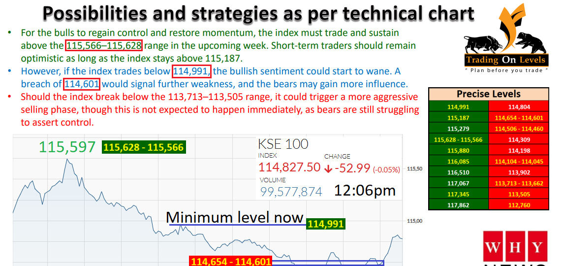 27 JAN MIDDAY UPDATE 2025