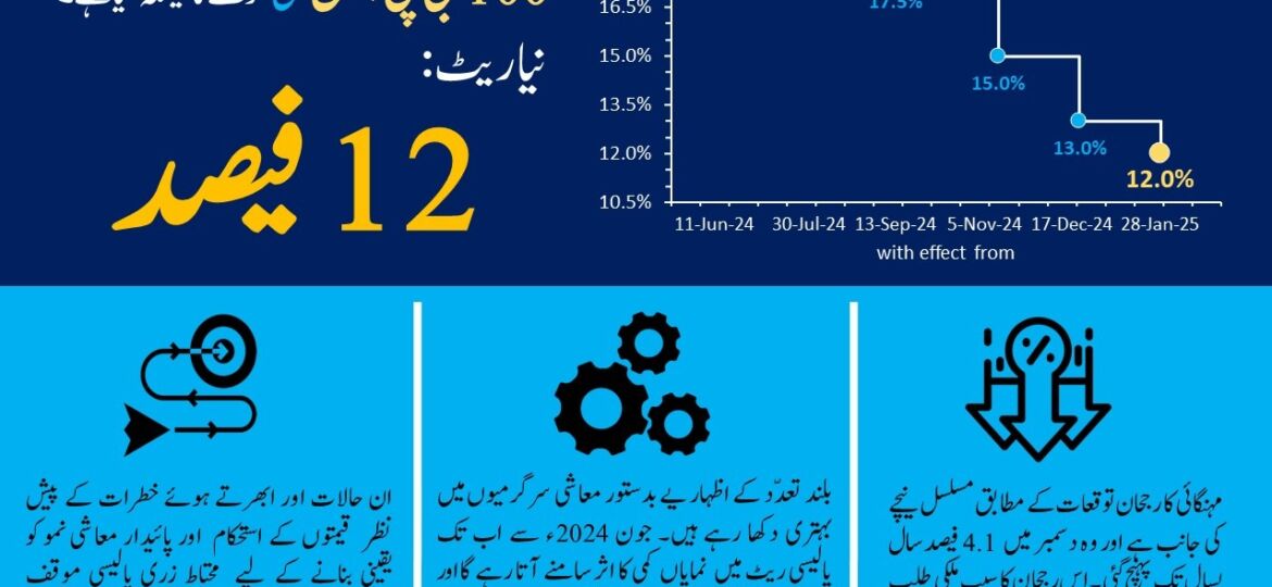 27 JAN MONETARY POLICY 2025
