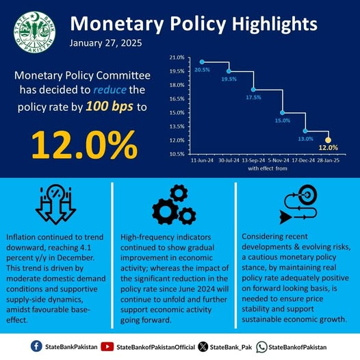 27 JAN MONETARY POLICY ENGLISH 2025
