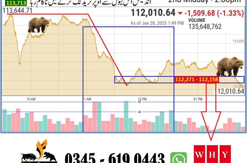 28 JAN MIDDAY UPDATE 2025