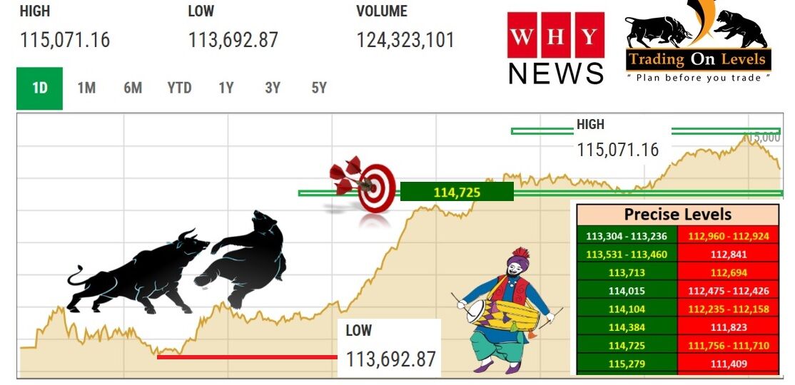 31 JAN INDEX TARGETS ACHIVED 2025