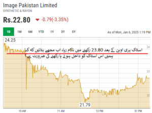 Stock is still good to accumulate on dip with patience and if it finds support, but no hurry for new entries