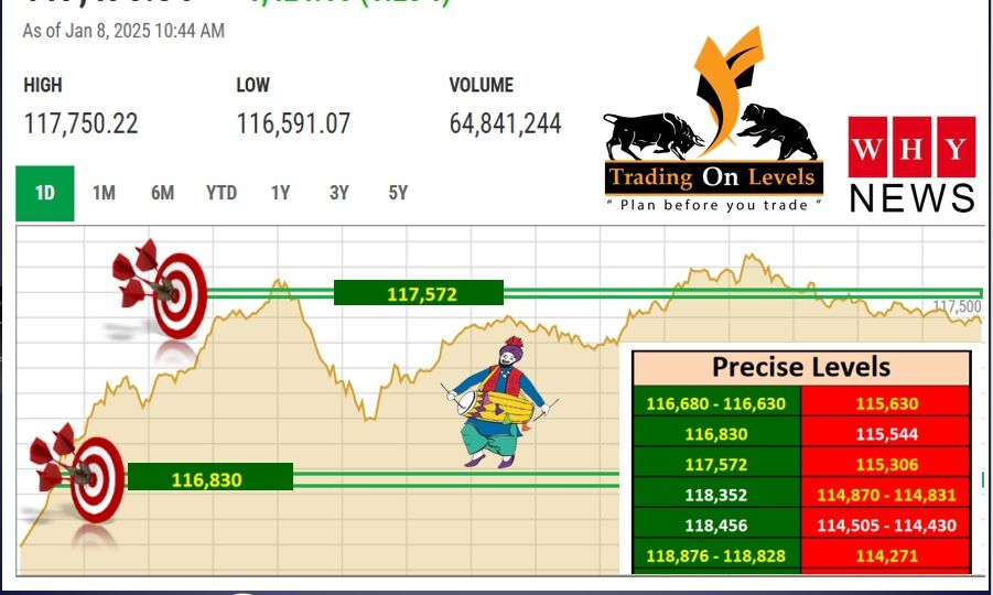 8 jan index target 2025