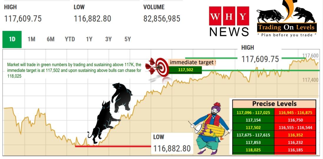 19 MAR INDEX TARGET 2025