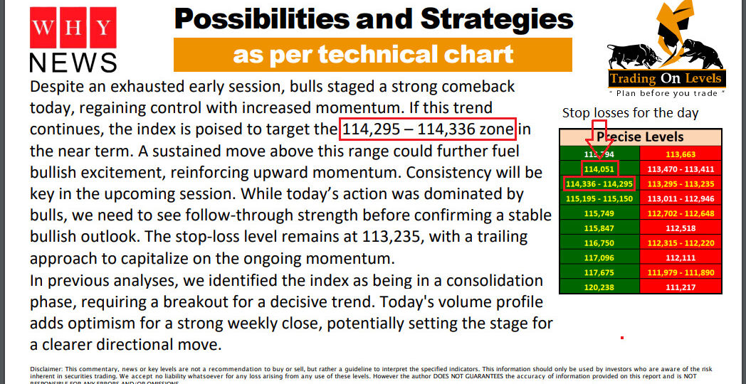 7 MAR INDEX TARGET ACHIEVED 2025