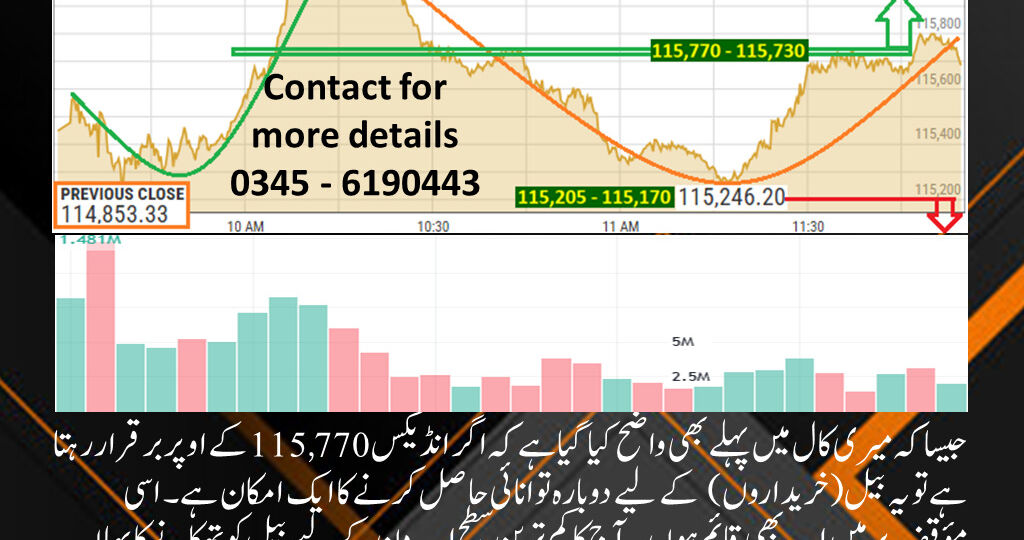 14 APRIL MIDDAY UPDATE 2025