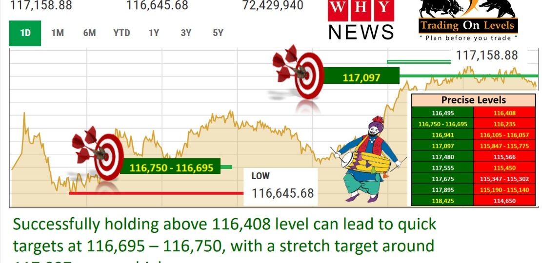 15 april index target achieved 2025