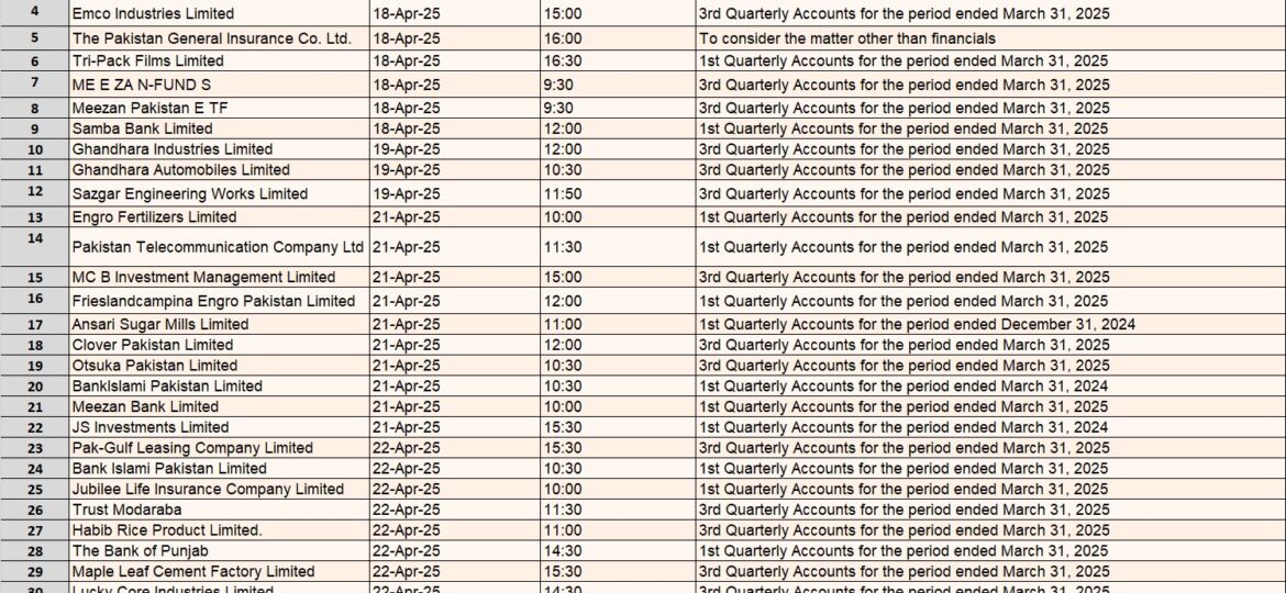 BOARD MEETINGS 18 APR TO 22ND APR 2025