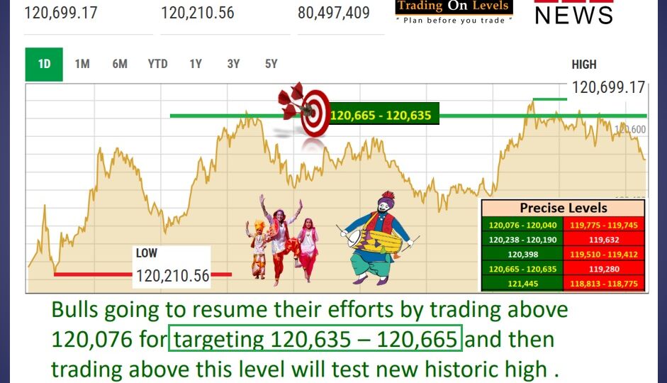 22 MAY INDEX TARGET ACHEIVED 2025