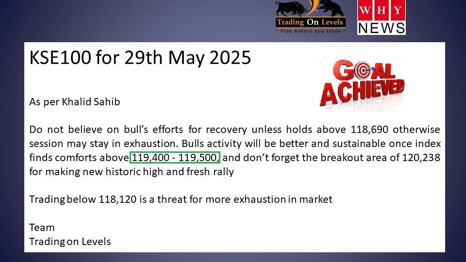 29 may index update 2025