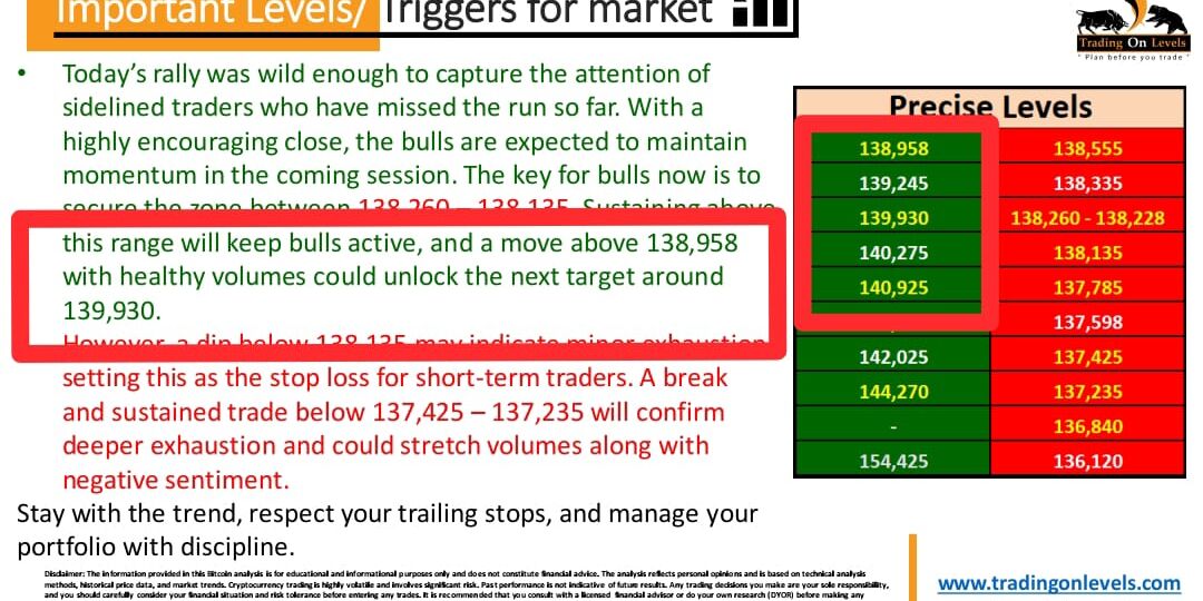18 july indext target acheived 2025