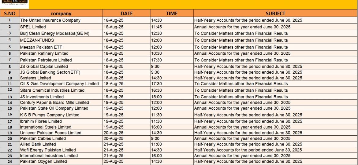 16 AUG TO 29 AUG 2025