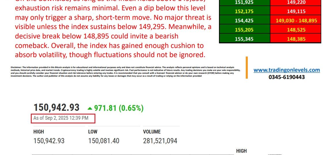 2 sep index target 2025