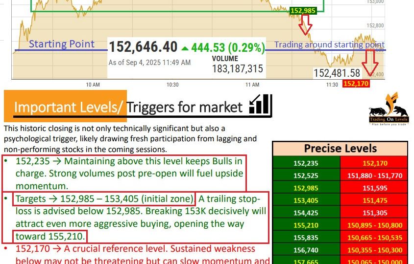 4 SEP INDEX UPDATE 2025