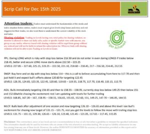Market moved exactly on the levels shared earlier! Clear direction + accurate triggers = profitable decisions. Join the real-time updates for consistent guidance. +92 323 2768680
