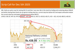 جو لیولز دیے تھے، مارکیٹ نے آج انہیں ہی فالو کیا — بالکل ویسے ہی جیسے بتایا گیا تھا۔ Want accuracy in your trades? WhatsApp: +92 323 2768680 #KhalidSaifuddin #TradingOnLevels #SafelyInvest #PSX #KSE100