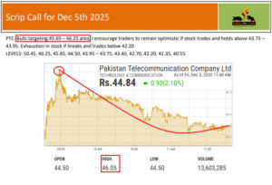 جو لیولز دیے تھے، مارکیٹ نے آج انہیں ہی فالو کیا — بالکل ویسے ہی جیسے بتایا گیا تھا۔ Want accuracy in your trades? WhatsApp: +92 323 2768680 #KhalidSaifuddin #TradingOnLevels #SafelyInvest #PSX #KSE100
