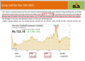 جو لیولز دیے تھے، مارکیٹ نے آج انہیں ہی فالو کیا — بالکل ویسے ہی جیسے بتایا گیا تھا۔ Want accuracy in your trades? WhatsApp: +92 323 2768680 #KhalidSaifuddin #TradingOnLevels #SafelyInvest #PSX #KSE100